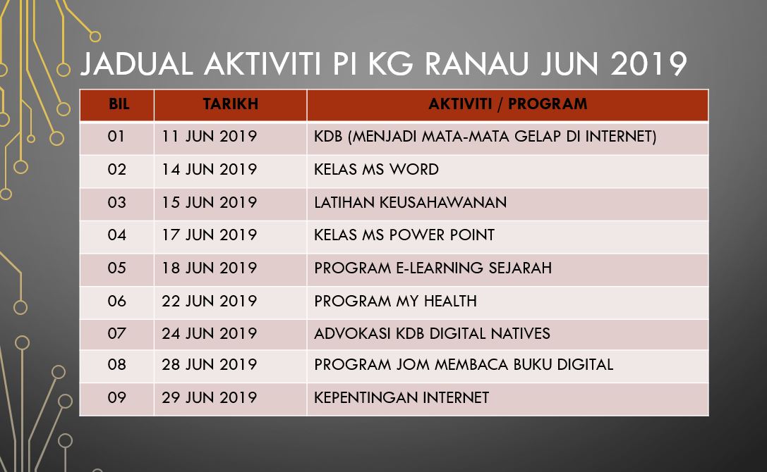 Jadual-Aktiviti-pi-kg-Ranau-Jun-2019