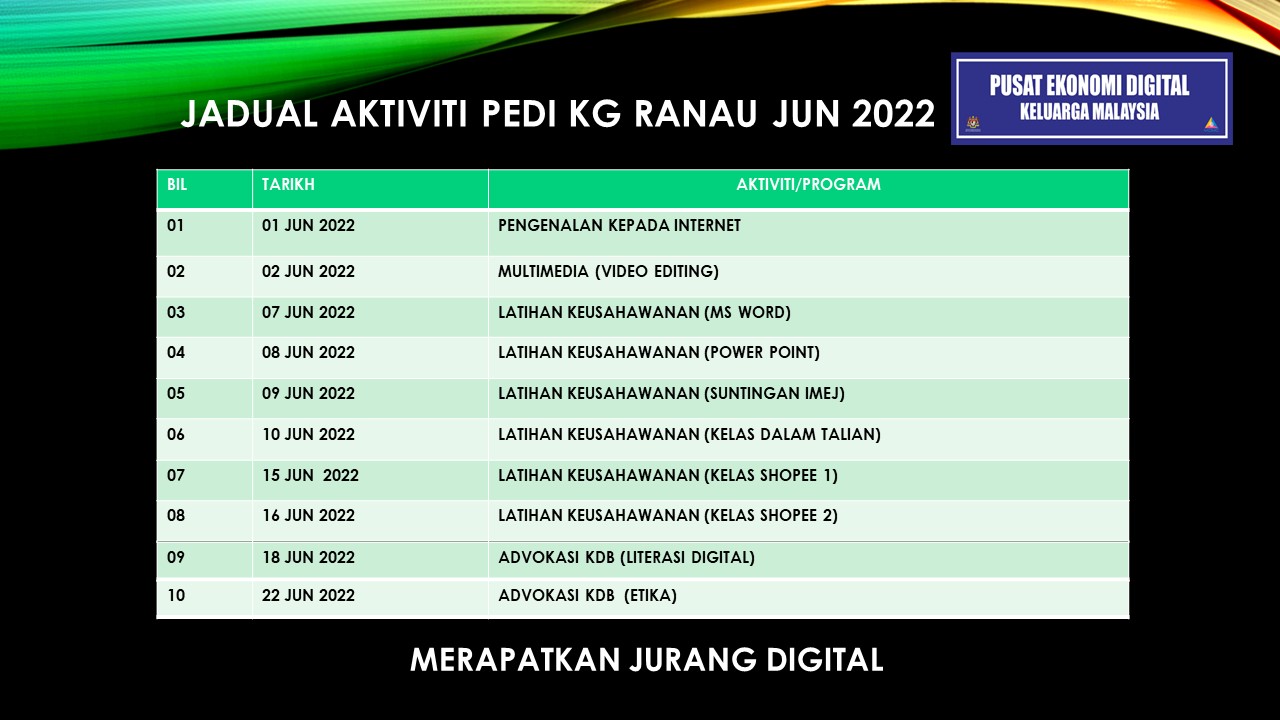 JADUAL-AKTIVITI-PEDi-KG-RANAU-JUN-2022