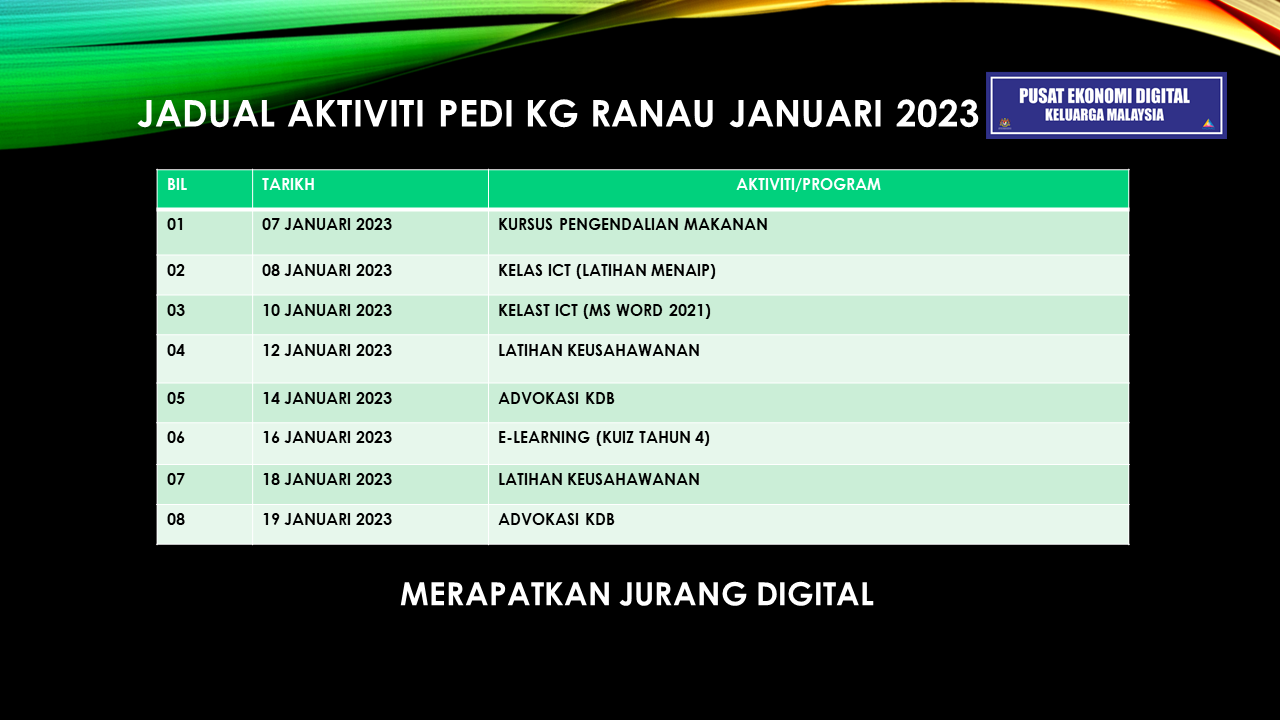 JADUAL-AKTIVITI-PI-KG-RANAU-JANUARI-2023